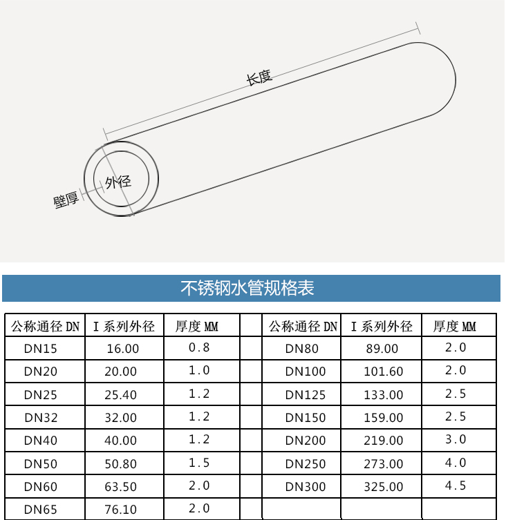 不銹鋼水管規(guī)格