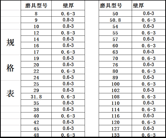 不銹鋼焊管規格表