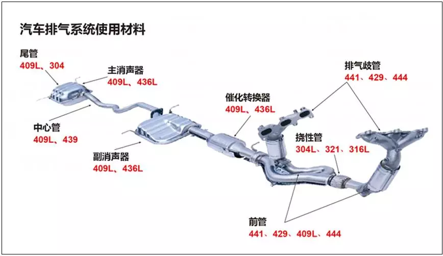 盛通不銹鋼焊管